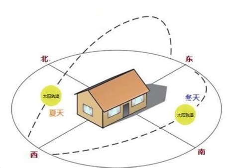 西北朝向的房子|西北向的房子有什么优缺点？全面解析居住体验